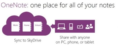 move onenote to onedrive for business